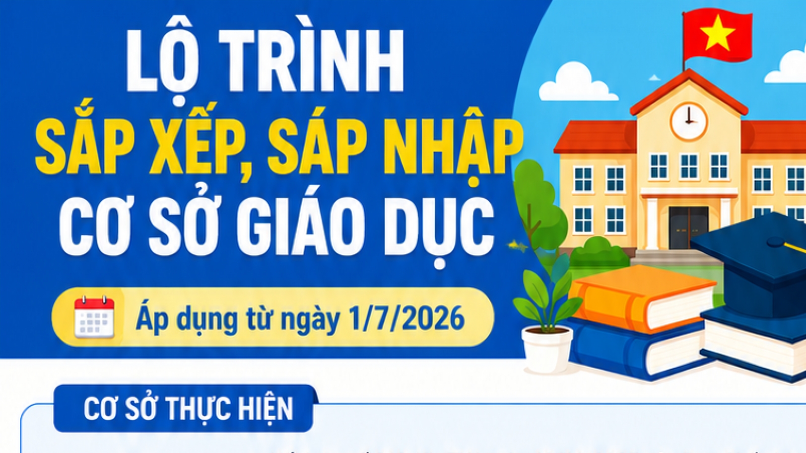 Lộ trình sắp xếp, sáp nhập cơ sở giáo dục